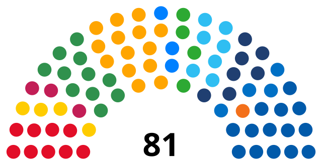 Congresso Nacional